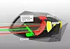 Fraunhofer Smart Headlights
