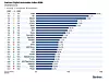 Balkendiagramm zum Digital Automaker Index 2026 mit Markenranking, Prozentwerten und Gartner-Logo.