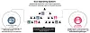 Schematische Darstellung eines Dual-Operating-Systems mit Symbolen für KI, Teams und digitale Vernetzung.
