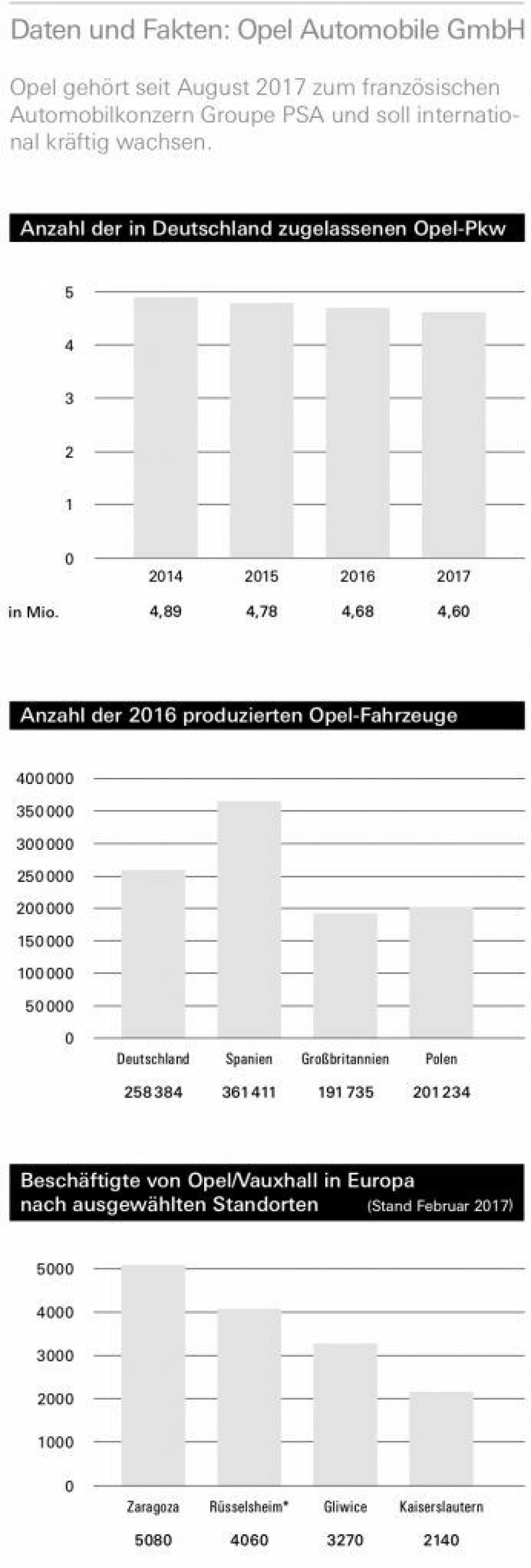 „Wir spüren, dass wir nicht mehr von Detroit abhängig sind“